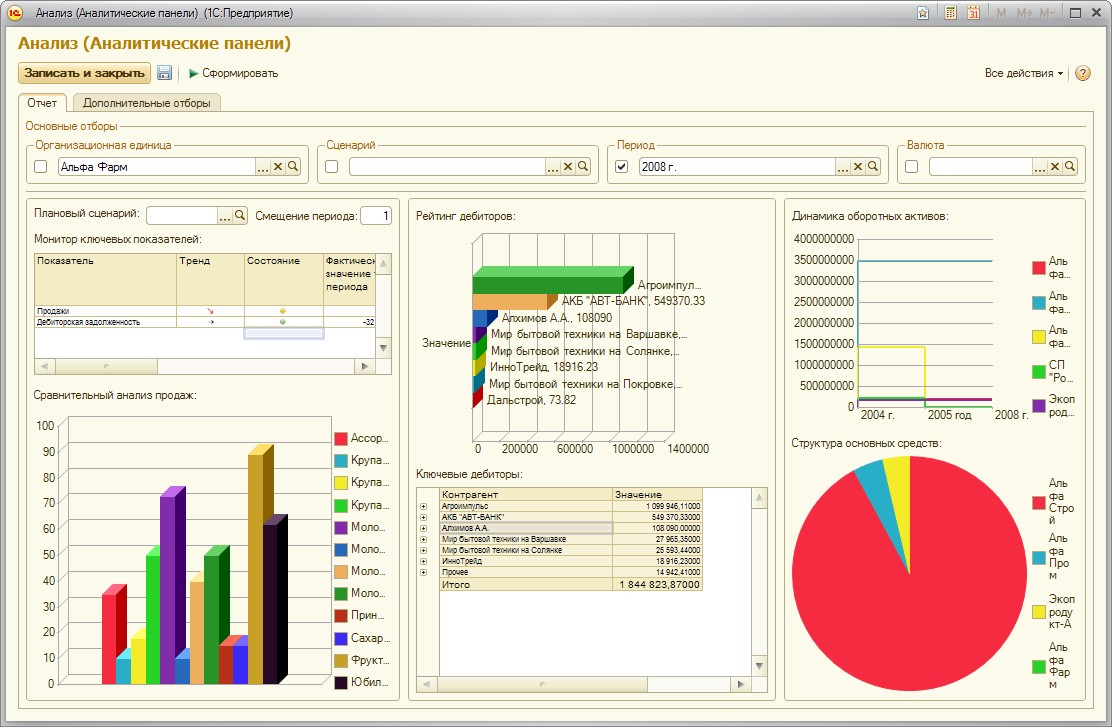 Пример 1 предприятие. Аналитический отчет. Анализ отчетов. Отчет 1с. Аналитическая отчетность.